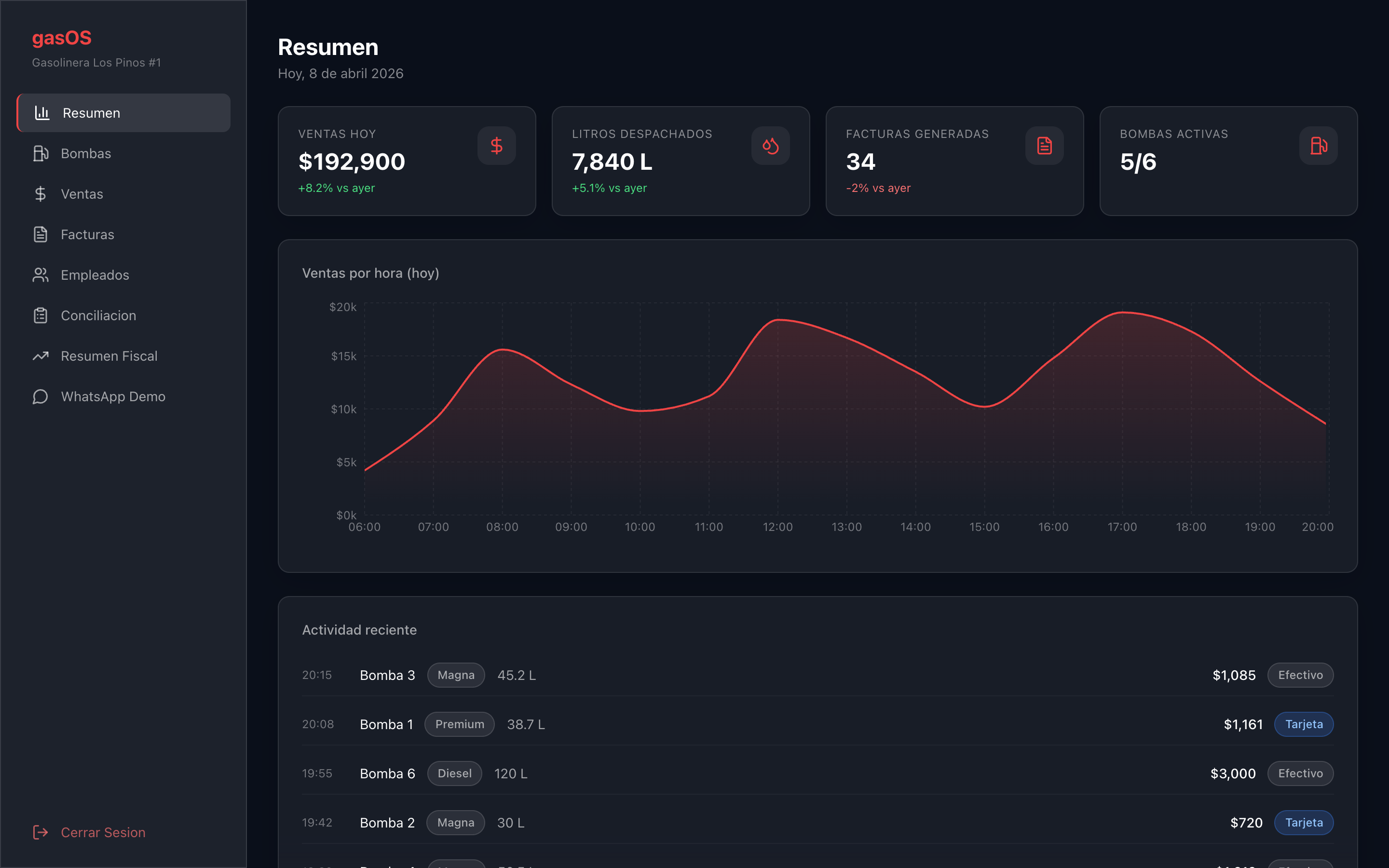 El cerebro de tu operación: ventas, inventario y costos en un solo panel